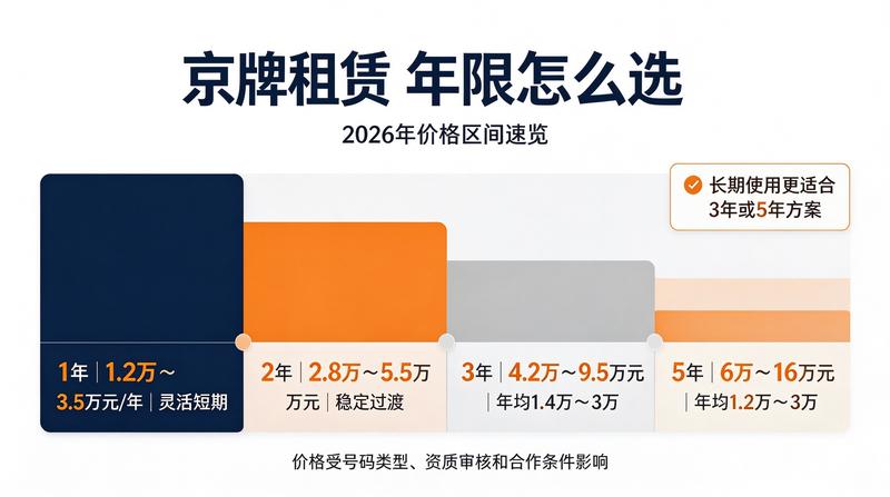 北京车牌政策调控分析